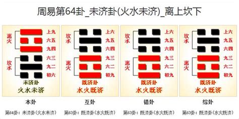 未濟卦|【周易全解】64. 未濟卦 